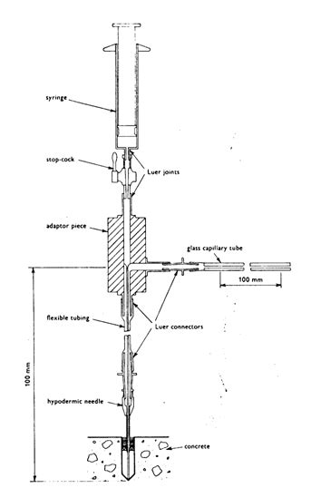 figg test concrete